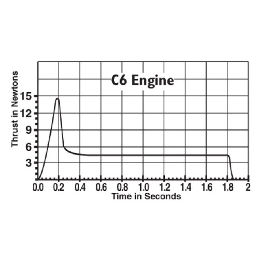 Estes C6-0 Engines