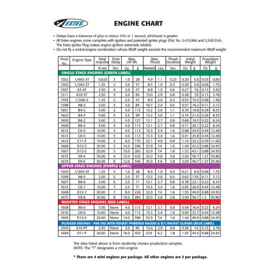 Estes C6-7 Engines