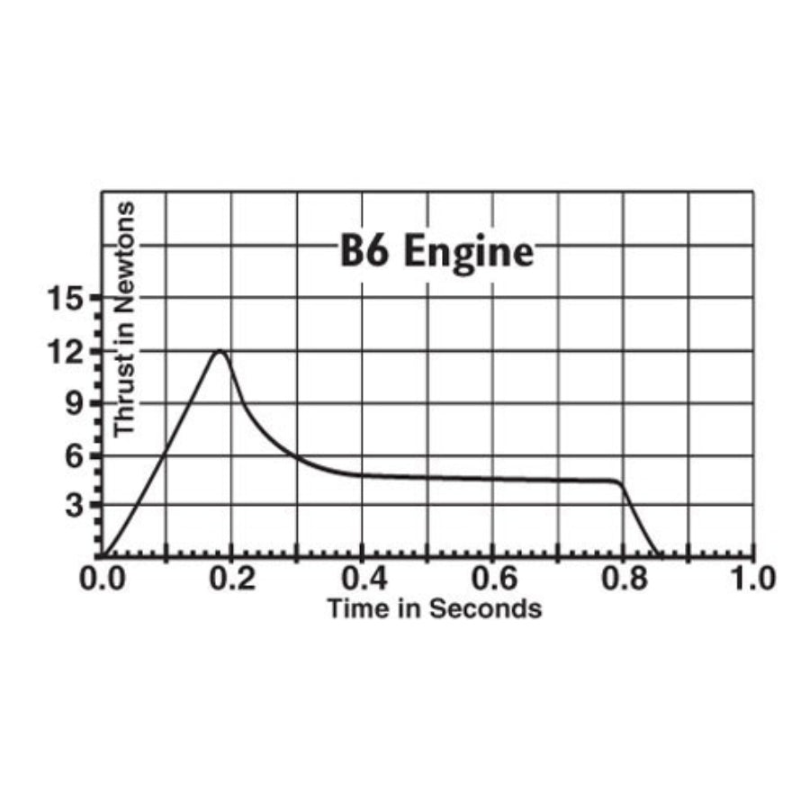 Estes B6-0 Engines