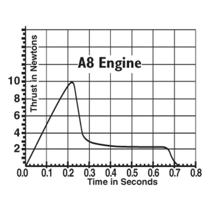 Estes A8-5 Engines