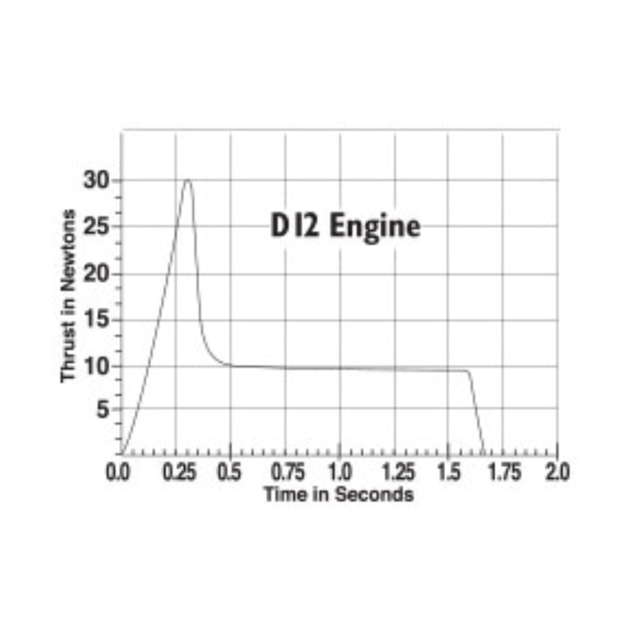 Estes D12-7 Engines