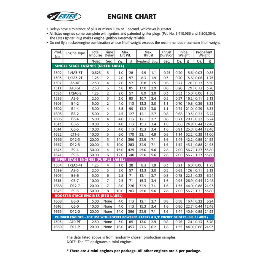 [Product Name] - [Key Feature or Use] | Aussie Hobbies Australia