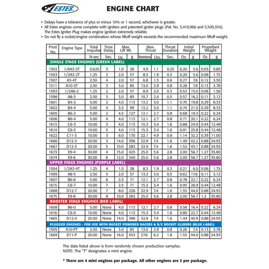 Estes 1/2A3-4T Engines