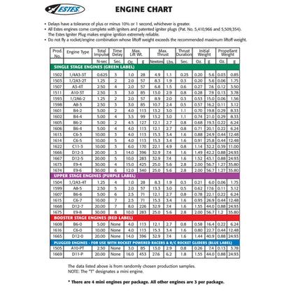 Estes 1/2A3-4T Engines