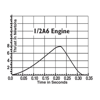 Estes 1/2A6-2 Engines