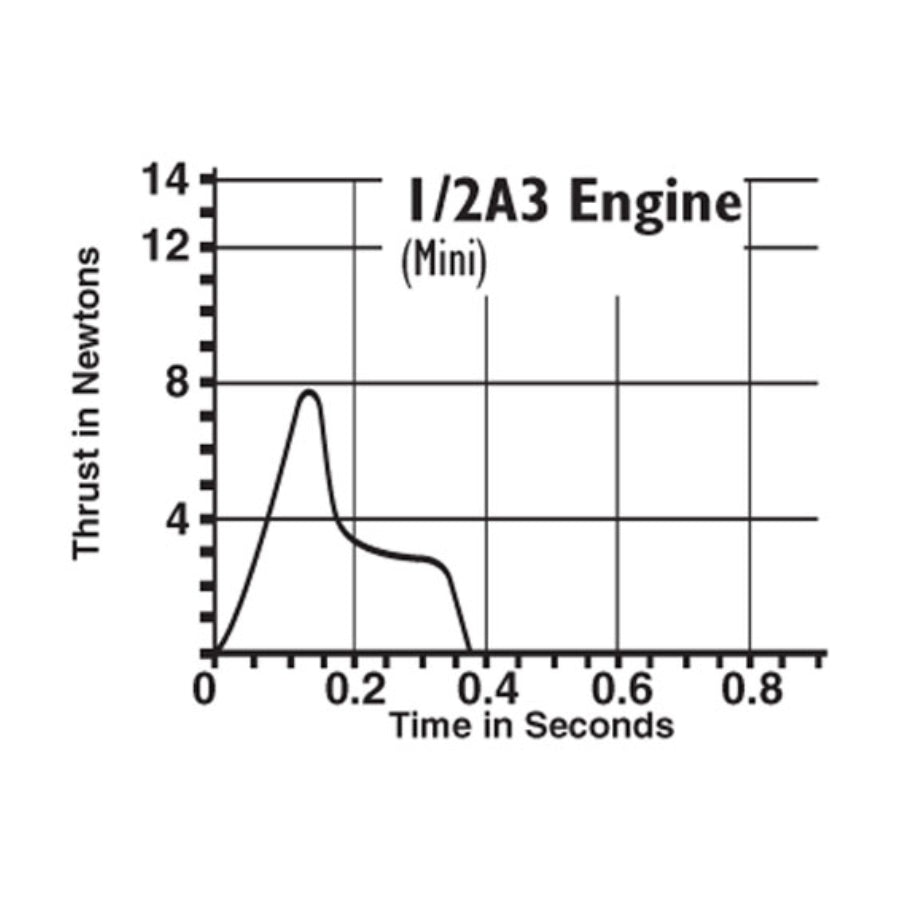 Estes 1/2A3-4T Engines